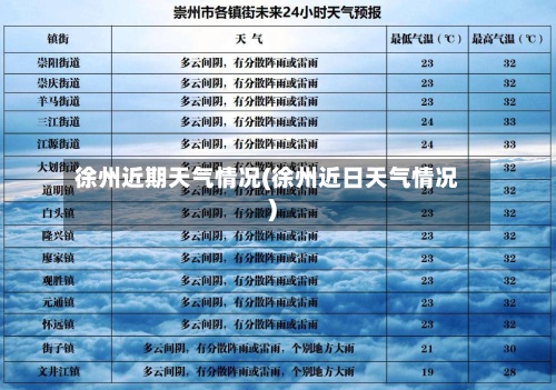 徐州近期天气情况(徐州近日天气情况)
