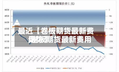 最近【卷板期货最新费用,卷板期货最新费用走势】