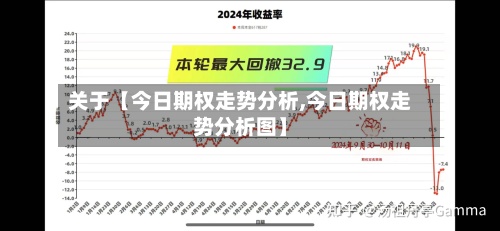 关于【今日期权走势分析,今日期权走势分析图】