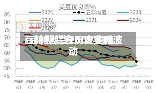 豆粕期货查历史费用/豆粕期货2609实时波动