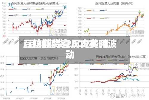 豆粕期货查历史费用/豆粕期货2609实时波动-第2张图片