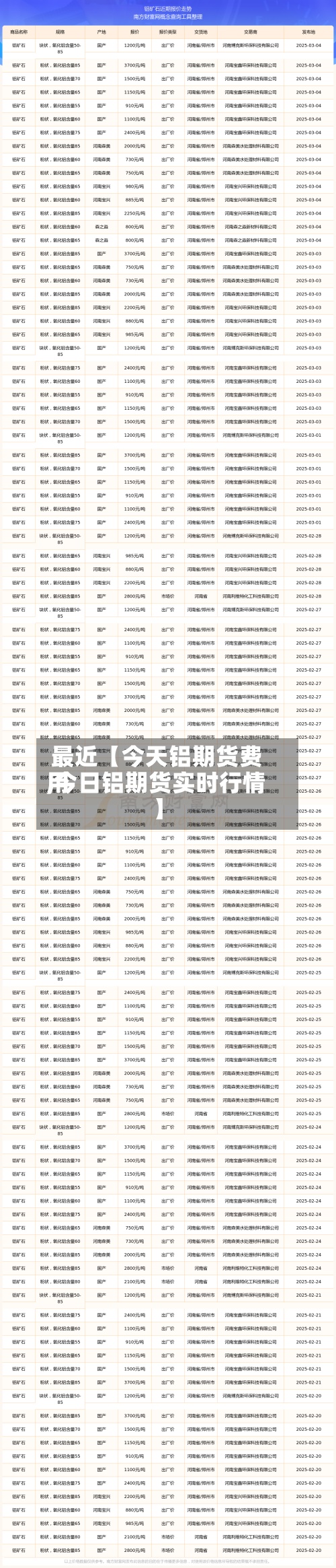 最近【今天铝期货费用,今日铝期货实时行情】-第2张图片
