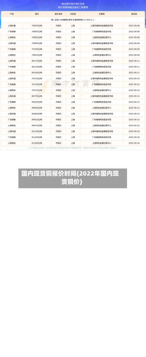 国内现货铜报价时间(2022年国内现货铜价)