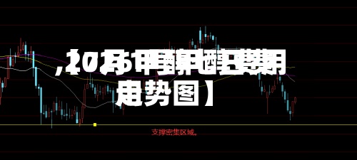 【7月1号甲醇费用,2026甲醇七日费用走势图】-第2张图片