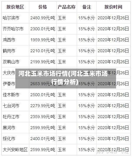 河北玉米市场行情(河北玉米市场行情分析)-第2张图片