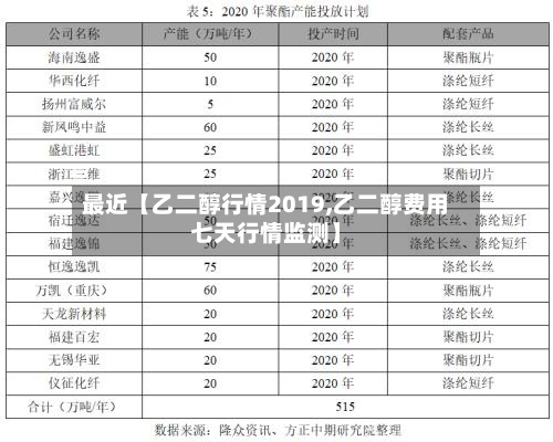 最近【乙二醇行情2019,乙二醇费用七天行情监测】