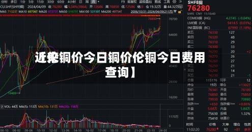 近来
【伦铜价今日铜价伦铜今日费用
查询】-第2张图片