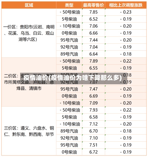 疫情油价(疫情油价为啥下降那么多)-第3张图片