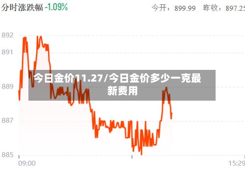 今日金价11.27/今日金价多少一克最新费用
