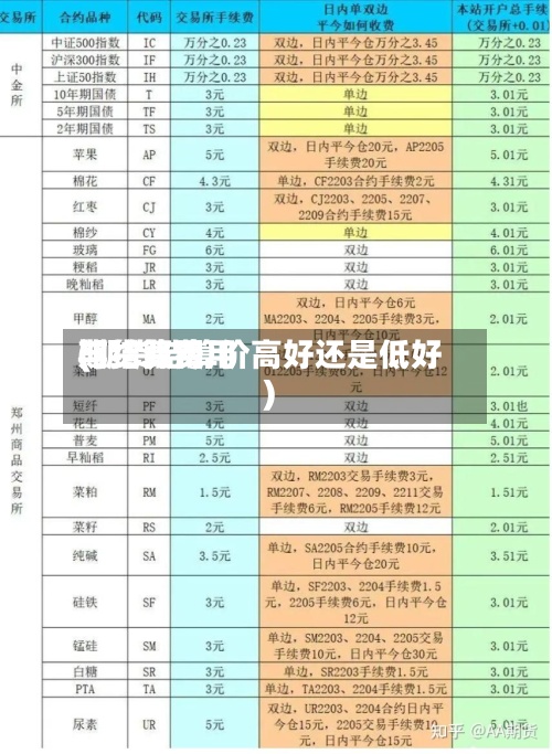 期货费用与结算费用(期货结算价高好还是低好)