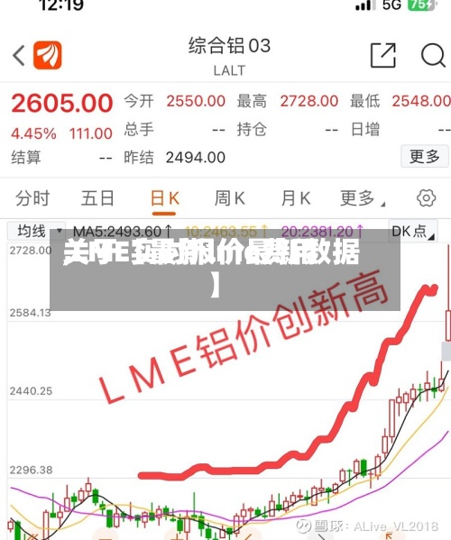 关于【最新lme费用,LME实时报价最新数据】