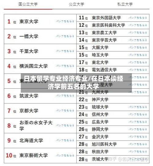 日本留学专业经济专业/在日本读经济学前五名的大学