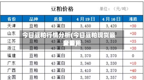 今日豆粕行情分析(今日豆粕现货最新费用
全国)-第2张图片