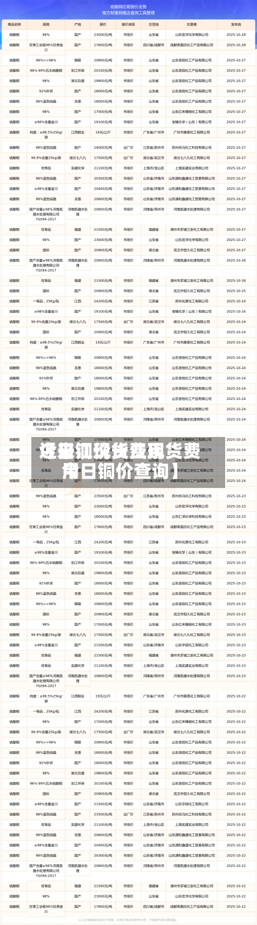 近来【长江现货费用今日铜价长江现货费用今日铜价查询】