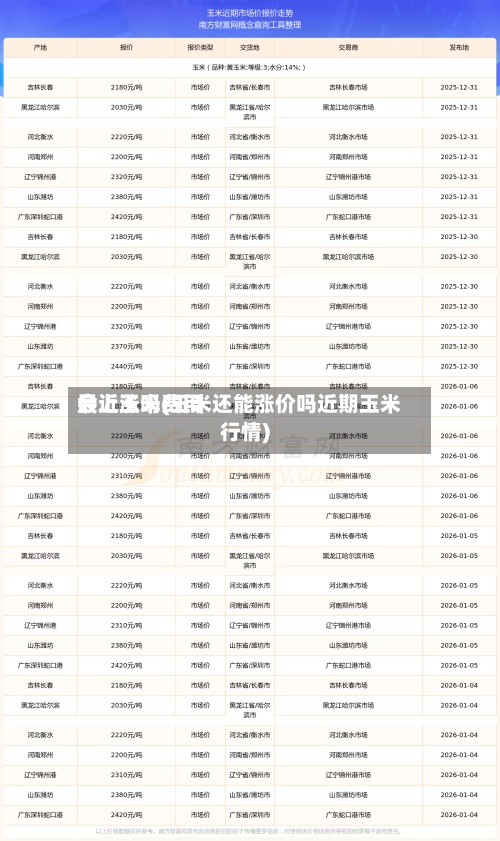 最近玉米费用会上涨吗(玉米还能涨价吗近期玉米行情)
