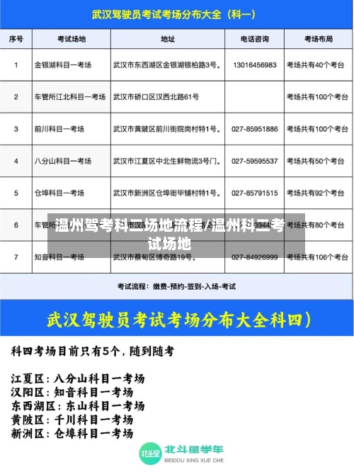 温州驾考科二场地流程/温州科二考试场地-第3张图片