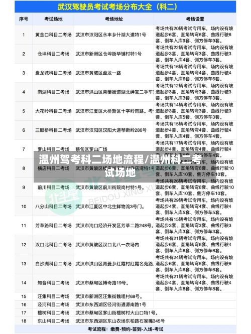 温州驾考科二场地流程/温州科二考试场地-第2张图片