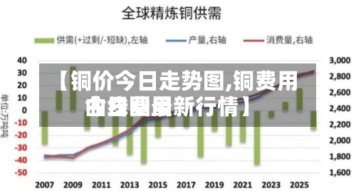 【铜价今日走势图,铜费用今日费用曲线图最新行情】-第3张图片