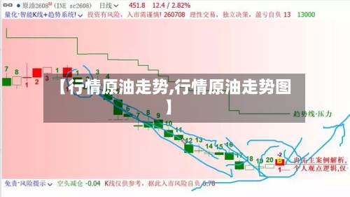 【行情原油走势,行情原油走势图】-第3张图片