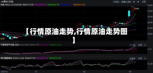 【行情原油走势,行情原油走势图】-第2张图片