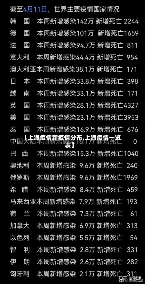 【上海疫情新疫情分布,上海疫情一览表】-第3张图片