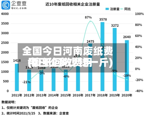 全国今日河南废纸费用
(废纸回收费用
今日价多少钱一斤)-第2张图片