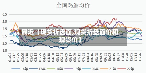 最近【现货折盘面,现货折盘面价和现货价】