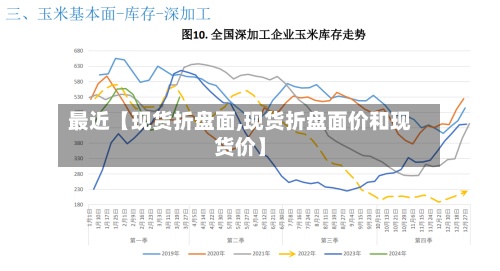最近【现货折盘面,现货折盘面价和现货价】-第2张图片