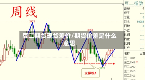 豆二期货现货差价/期货价差是什么意思-第2张图片