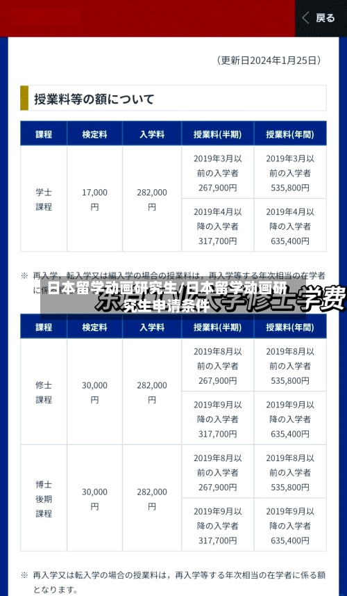 日本留学动画研究生/日本留学动画研究生申请条件-第3张图片