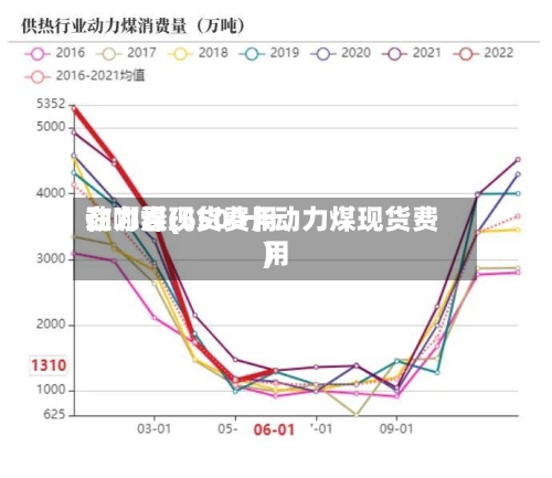 动力煤现货费用在哪看(5500卡动力煤现货费用)-第2张图片