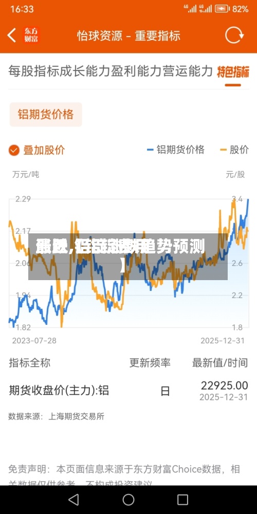 最近【铝锭费用涨跌,铝锭涨跌趋势预测】-第3张图片