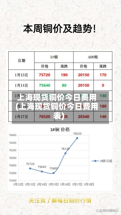 上海现货铜价今日费用(上海现货铜价今日费用表)