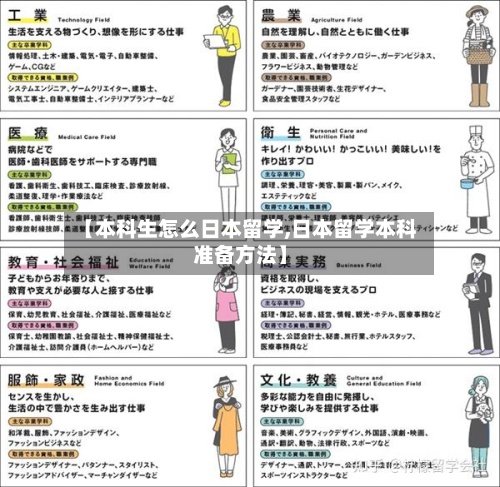 【本科生怎么日本留学,日本留学本科准备方法】-第2张图片
