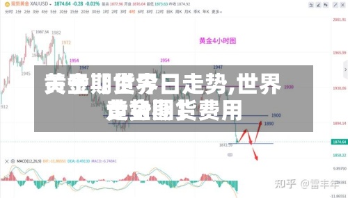 关于【世界黄金期货今日走势,世界黄金期货费用走势图】-第2张图片