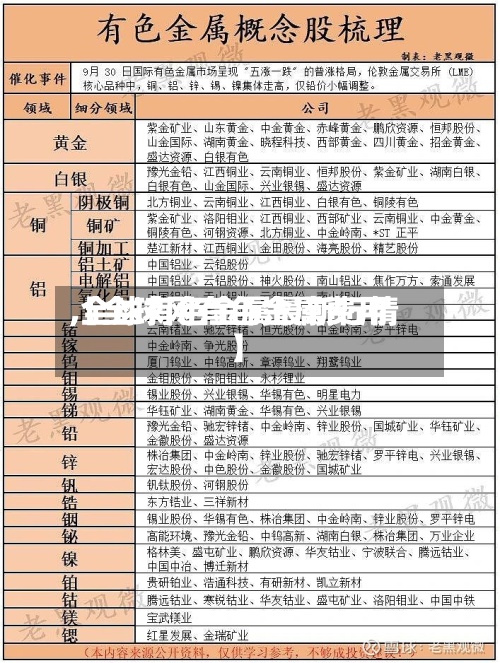 【全球网有色金属费用
,全球有色金属最新行情】-第2张图片