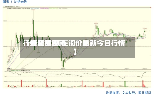 【最新铜费用行情预测,现在铜价最新今日行情】-第2张图片