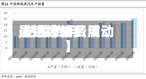 【钴镍的费用,钴镍费用最近为什么波动】