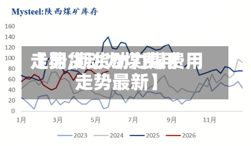 【期货动力煤费用走势,期货动力煤费用走势最新】