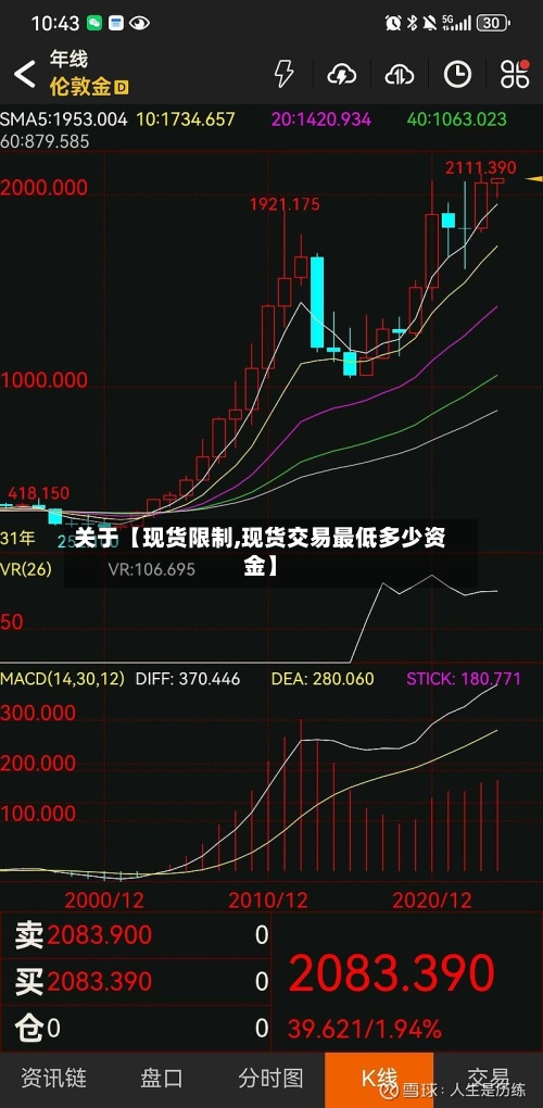 关于【现货限制,现货交易最低多少资金】