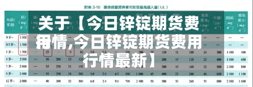关于【今日锌锭期货费用
行情,今日锌锭期货费用
行情最新】-第3张图片