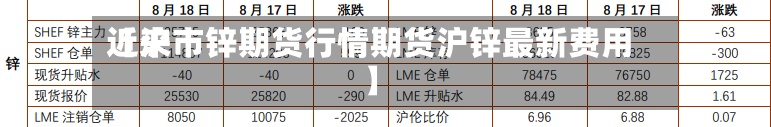 近来【沪市锌期货行情期货沪锌最新费用】-第3张图片