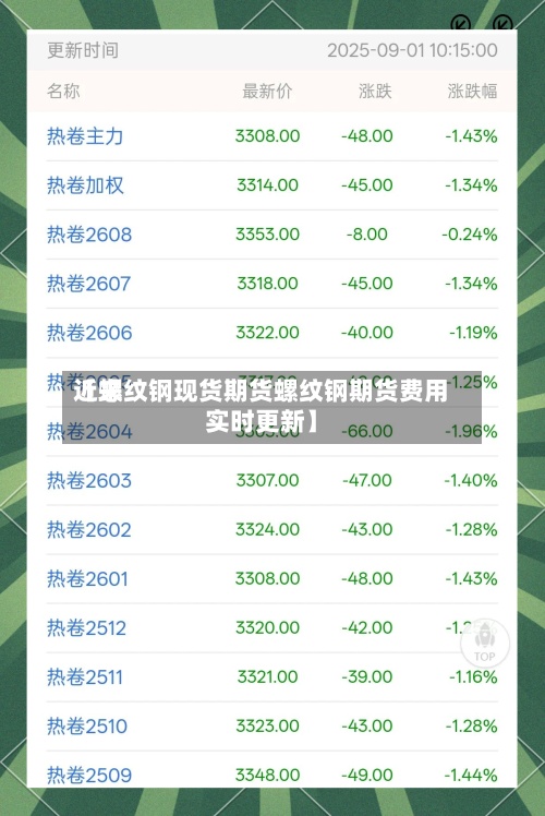 近来【螺纹钢现货期货螺纹钢期货费用实时更新】-第2张图片
