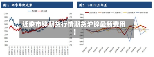 近来【沪市锌期货行情期货沪锌最新费用】-第2张图片