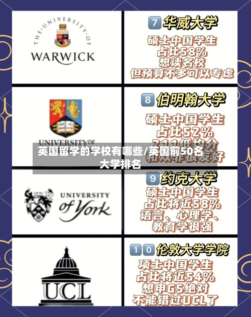 英国留学的学校有哪些/英国前50名大学排名