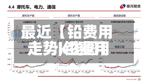 最近【铅费用
走势,铅费用
走势k线图】-第2张图片