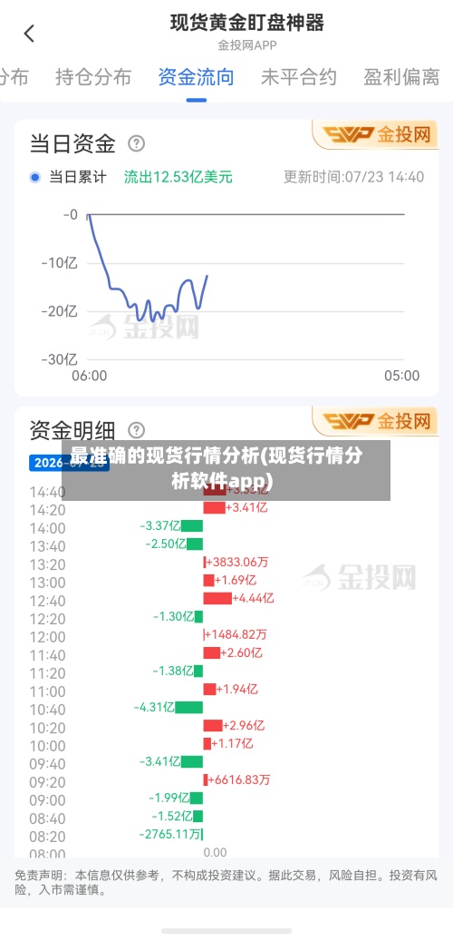 最准确的现货行情分析(现货行情分析软件app)-第2张图片