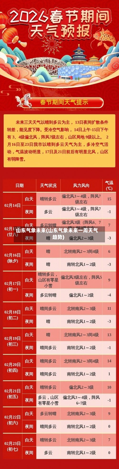 山东气象未来(山东气象未来一周天气趋势)