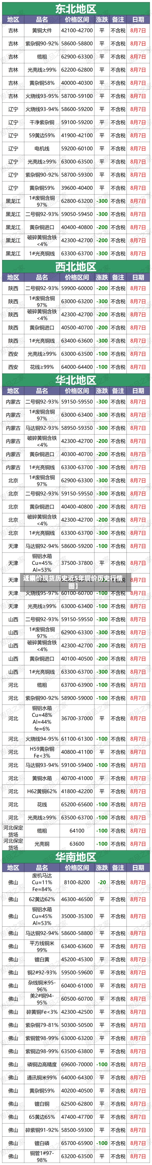 近来【铜价现货历史近5年铜价历史行情图】
