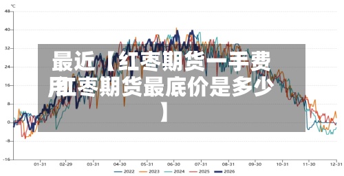 最近【红枣期货一手费用,红枣期货最底价是多少】